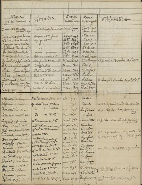 image numérisée du fonds Lesson